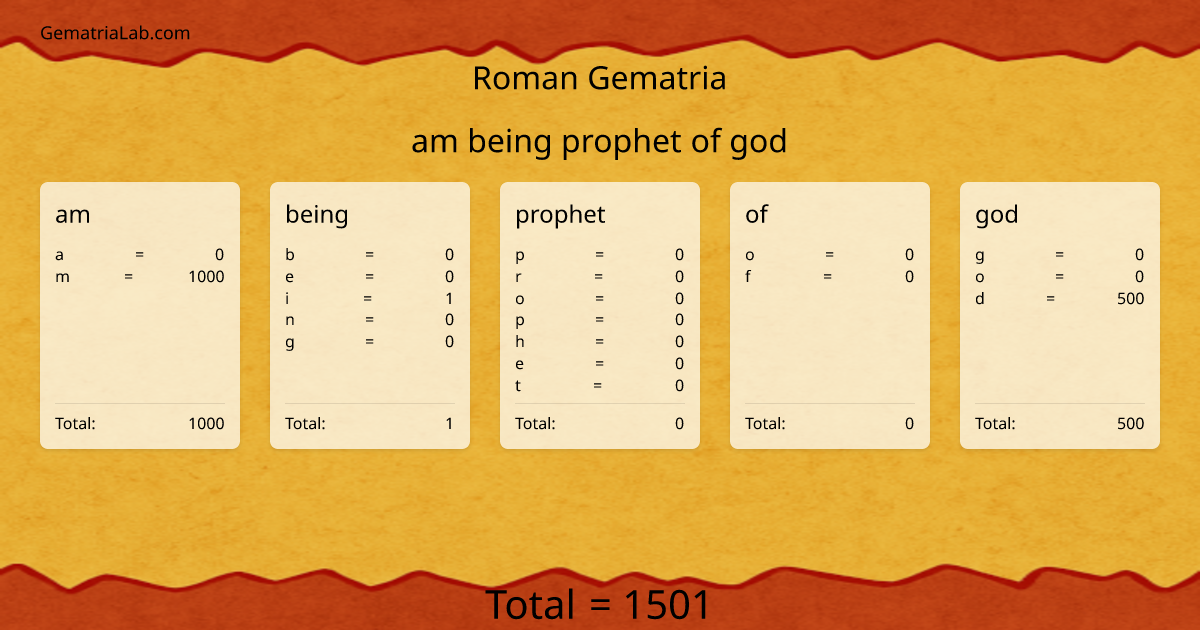 am being prophet of god in roman Gematria